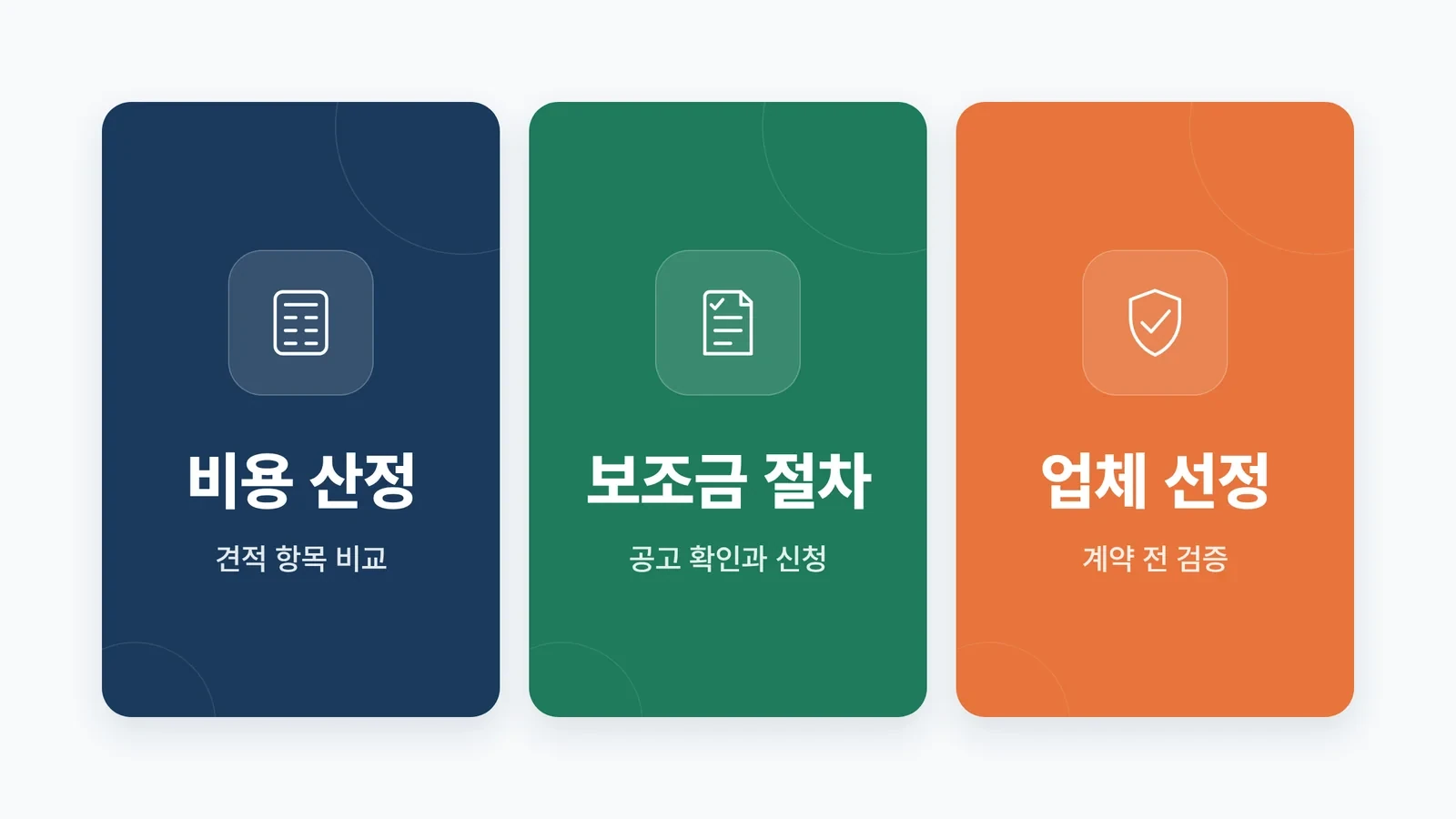비용 산정, 보조금 절차, 업체 선정 3분할 카테고리 안내 그래픽